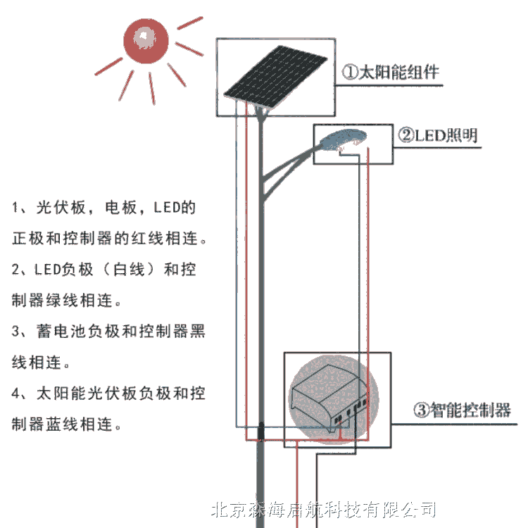 森海啟航鋰電太陽能路燈 特色室外景觀照明裝飾燈具供應(yīng)商